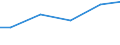 Statistical classification of economic activities in the European Community (NACE Rev. 2): Construction / Economical indicator for structural business statistics: Turnover from service activities - million euro / Geopolitical entity (reporting): France