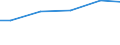 Statistical classification of economic activities in the European Community (NACE Rev. 2): Construction / Economical indicator for structural business statistics: Turnover from service activities - million euro / Geopolitical entity (reporting): Croatia