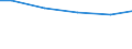 Statistical classification of economic activities in the European Community (NACE Rev. 2): Construction / Economical indicator for structural business statistics: Turnover from service activities - million euro / Geopolitical entity (reporting): Italy