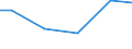 Statistical classification of economic activities in the European Community (NACE Rev. 2): Construction / Economical indicator for structural business statistics: Turnover from service activities - million euro / Geopolitical entity (reporting): Cyprus