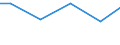Statistical classification of economic activities in the European Community (NACE Rev. 2): Construction / Economical indicator for structural business statistics: Turnover from service activities - million euro / Geopolitical entity (reporting): Lithuania