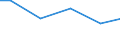 Statistical classification of economic activities in the European Community (NACE Rev. 2): Construction / Economical indicator for structural business statistics: Turnover from service activities - million euro / Geopolitical entity (reporting): Hungary