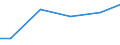 Statistical classification of economic activities in the European Community (NACE Rev. 2): Construction / Economical indicator for structural business statistics: Turnover from service activities - million euro / Geopolitical entity (reporting): Netherlands