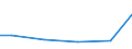 Statistical classification of economic activities in the European Community (NACE Rev. 2): Construction / Economical indicator for structural business statistics: Turnover from service activities - million euro / Geopolitical entity (reporting): Austria