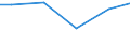 Statistical classification of economic activities in the European Community (NACE Rev. 2): Construction / Economical indicator for structural business statistics: Turnover from service activities - million euro / Geopolitical entity (reporting): Portugal