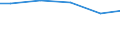 Statistical classification of economic activities in the European Community (NACE Rev. 2): Construction / Economical indicator for structural business statistics: Turnover from service activities - million euro / Geopolitical entity (reporting): Romania