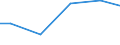 Statistical classification of economic activities in the European Community (NACE Rev. 2): Construction / Economical indicator for structural business statistics: Turnover from service activities - million euro / Geopolitical entity (reporting): Finland