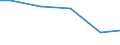 Statistical classification of economic activities in the European Community (NACE Rev. 2): Construction / Economical indicator for structural business statistics: Turnover from trading activities of purchase and resale and intermediary activities (agents) - million euro / Geopolitical entity (reporting): Bulgaria