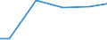Statistical classification of economic activities in the European Community (NACE Rev. 2): Construction / Economical indicator for structural business statistics: Turnover from trading activities of purchase and resale and intermediary activities (agents) - million euro / Geopolitical entity (reporting): Czechia