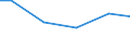 Statistical classification of economic activities in the European Community (NACE Rev. 2): Construction / Economical indicator for structural business statistics: Turnover from trading activities of purchase and resale and intermediary activities (agents) - million euro / Geopolitical entity (reporting): Denmark