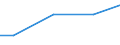 Statistical classification of economic activities in the European Community (NACE Rev. 2): Construction / Economical indicator for structural business statistics: Turnover from trading activities of purchase and resale and intermediary activities (agents) - million euro / Geopolitical entity (reporting): Greece