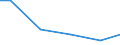 Statistical classification of economic activities in the European Community (NACE Rev. 2): Construction / Economical indicator for structural business statistics: Turnover from trading activities of purchase and resale and intermediary activities (agents) - million euro / Geopolitical entity (reporting): Spain
