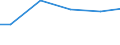 Statistical classification of economic activities in the European Community (NACE Rev. 2): Construction / Economical indicator for structural business statistics: Turnover from trading activities of purchase and resale and intermediary activities (agents) - million euro / Geopolitical entity (reporting): Croatia