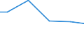 Statistical classification of economic activities in the European Community (NACE Rev. 2): Construction / Economical indicator for structural business statistics: Turnover from trading activities of purchase and resale and intermediary activities (agents) - million euro / Geopolitical entity (reporting): Italy