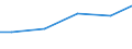 Statistical classification of economic activities in the European Community (NACE Rev. 2): Construction / Economical indicator for structural business statistics: Turnover from trading activities of purchase and resale and intermediary activities (agents) - million euro / Geopolitical entity (reporting): Cyprus