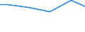 Statistical classification of economic activities in the European Community (NACE Rev. 2): Construction / Economical indicator for structural business statistics: Turnover from trading activities of purchase and resale and intermediary activities (agents) - million euro / Geopolitical entity (reporting): Lithuania