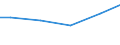Statistical classification of economic activities in the European Community (NACE Rev. 2): Construction / Economical indicator for structural business statistics: Turnover from trading activities of purchase and resale and intermediary activities (agents) - million euro / Geopolitical entity (reporting): Hungary