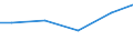 Statistical classification of economic activities in the European Community (NACE Rev. 2): Construction / Economical indicator for structural business statistics: Turnover from trading activities of purchase and resale and intermediary activities (agents) - million euro / Geopolitical entity (reporting): Netherlands