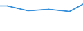 Statistical classification of economic activities in the European Community (NACE Rev. 2): Construction / Economical indicator for structural business statistics: Turnover from trading activities of purchase and resale and intermediary activities (agents) - million euro / Geopolitical entity (reporting): Austria