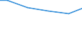 Statistical classification of economic activities in the European Community (NACE Rev. 2): Construction / Economical indicator for structural business statistics: Turnover from trading activities of purchase and resale and intermediary activities (agents) - million euro / Geopolitical entity (reporting): Poland