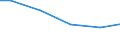 Statistical classification of economic activities in the European Community (NACE Rev. 2): Construction / Economical indicator for structural business statistics: Turnover from trading activities of purchase and resale and intermediary activities (agents) - million euro / Geopolitical entity (reporting): Portugal