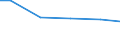 Statistical classification of economic activities in the European Community (NACE Rev. 2): Construction / Economical indicator for structural business statistics: Turnover from trading activities of purchase and resale and intermediary activities (agents) - million euro / Geopolitical entity (reporting): Romania