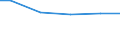 Statistical classification of economic activities in the European Community (NACE Rev. 2): Construction / Economical indicator for structural business statistics: Turnover from trading activities of purchase and resale and intermediary activities (agents) - million euro / Geopolitical entity (reporting): Finland