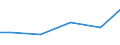Statistical classification of economic activities in the European Community (NACE Rev. 2): Construction / Economical indicator for structural business statistics: Turnover from trading activities of purchase and resale and intermediary activities (agents) - million euro / Geopolitical entity (reporting): Sweden