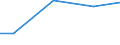 Statistical classification of economic activities in the European Community (NACE Rev. 2): Construction / Economical indicator for structural business statistics: Turnover from trading activities of purchase and resale and intermediary activities (agents) - million euro / Geopolitical entity (reporting): United Kingdom