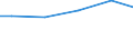 Construction / Turnover from trading activities of purchase and resale and intermediary activities (agents) - million euro / Estonia