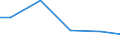 Construction / Turnover from trading activities of purchase and resale and intermediary activities (agents) - million euro / Italy