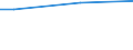 Statistical classification of economic activities in the European Community (NACE Rev. 2): Mining and quarrying / Economical indicator for structural business statistics: Turnover from industrial activities - million euro / Geopolitical entity (reporting): Bulgaria
