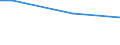 Statistical classification of economic activities in the European Community (NACE Rev. 2): Mining and quarrying / Economical indicator for structural business statistics: Turnover from industrial activities - million euro / Geopolitical entity (reporting): Czechia