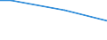 Statistical classification of economic activities in the European Community (NACE Rev. 2): Mining and quarrying / Economical indicator for structural business statistics: Turnover from industrial activities - million euro / Geopolitical entity (reporting): Denmark