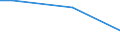 Statistical classification of economic activities in the European Community (NACE Rev. 2): Mining and quarrying / Economical indicator for structural business statistics: Turnover from industrial activities - million euro / Geopolitical entity (reporting): Greece