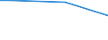 Statistical classification of economic activities in the European Community (NACE Rev. 2): Mining and quarrying / Economical indicator for structural business statistics: Turnover from industrial activities - million euro / Geopolitical entity (reporting): France