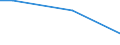 Statistical classification of economic activities in the European Community (NACE Rev. 2): Mining and quarrying / Economical indicator for structural business statistics: Turnover from industrial activities - million euro / Geopolitical entity (reporting): Italy