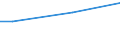 Statistical classification of economic activities in the European Community (NACE Rev. 2): Mining and quarrying / Economical indicator for structural business statistics: Turnover from industrial activities - million euro / Geopolitical entity (reporting): Latvia