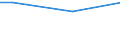 Statistical classification of economic activities in the European Community (NACE Rev. 2): Mining and quarrying / Economical indicator for structural business statistics: Turnover from industrial activities - million euro / Geopolitical entity (reporting): Hungary