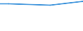 Statistical classification of economic activities in the European Community (NACE Rev. 2): Mining and quarrying / Economical indicator for structural business statistics: Turnover from industrial activities - million euro / Geopolitical entity (reporting): Slovakia