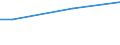 Statistical classification of economic activities in the European Community (NACE Rev. 2): Mining and quarrying / Economical indicator for structural business statistics: Turnover from industrial activities - million euro / Geopolitical entity (reporting): Finland