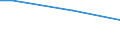 Statistical classification of economic activities in the European Community (NACE Rev. 2): Mining and quarrying / Economical indicator for structural business statistics: Turnover from industrial activities - million euro / Geopolitical entity (reporting): United Kingdom