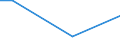 Statistical classification of economic activities in the European Community (NACE Rev. 2): Mining and quarrying / Economical indicator for structural business statistics: Turnover from service activities - million euro / Geopolitical entity (reporting): Bulgaria