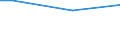 Statistical classification of economic activities in the European Community (NACE Rev. 2): Mining and quarrying / Economical indicator for structural business statistics: Turnover from service activities - million euro / Geopolitical entity (reporting): Czechia