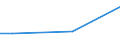 Statistical classification of economic activities in the European Community (NACE Rev. 2): Mining and quarrying / Economical indicator for structural business statistics: Turnover from service activities - million euro / Geopolitical entity (reporting): Germany