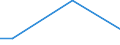 Statistical classification of economic activities in the European Community (NACE Rev. 2): Mining and quarrying / Economical indicator for structural business statistics: Turnover from service activities - million euro / Geopolitical entity (reporting): Estonia