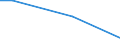 Statistical classification of economic activities in the European Community (NACE Rev. 2): Mining and quarrying / Economical indicator for structural business statistics: Turnover from service activities - million euro / Geopolitical entity (reporting): Ireland