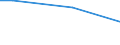 Statistical classification of economic activities in the European Community (NACE Rev. 2): Mining and quarrying / Economical indicator for structural business statistics: Turnover from service activities - million euro / Geopolitical entity (reporting): Greece