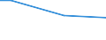 Statistical classification of economic activities in the European Community (NACE Rev. 2): Mining and quarrying / Economical indicator for structural business statistics: Turnover from service activities - million euro / Geopolitical entity (reporting): France