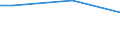 Statistical classification of economic activities in the European Community (NACE Rev. 2): Mining and quarrying / Economical indicator for structural business statistics: Turnover from service activities - million euro / Geopolitical entity (reporting): Italy